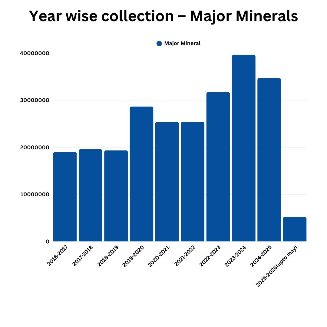 Major Mineral Chart